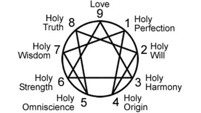 Enneagram With Numbers