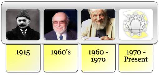 Enneagram History Enneagram History image