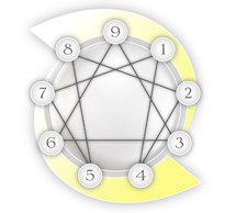 Enneagram Diagram