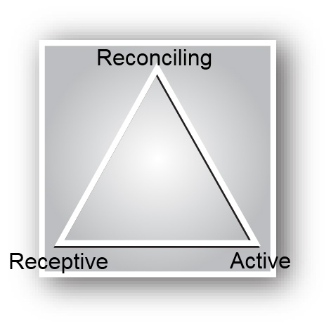 Enneagram Law of Three Diagram Enneagram Law of Three Diagram