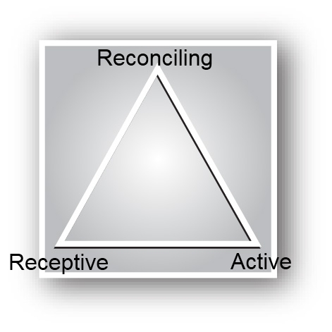 Enneagram Law of Three Diagram